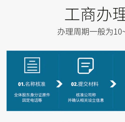 北京延慶營(yíng)業(yè)執(zhí)照代辦指南 廣告設(shè)計(jì)行業(yè)工商注冊(cè)全流程解析