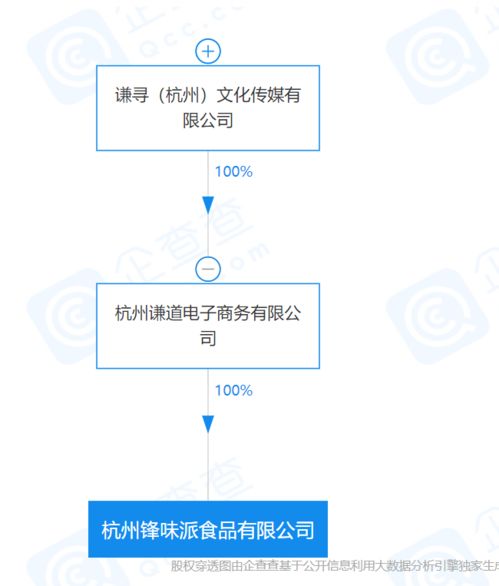 薇婭關(guān)聯(lián)公司成立食品新公司，董海鋒互聯(lián)網(wǎng)化妝品銷售版圖再擴(kuò)張