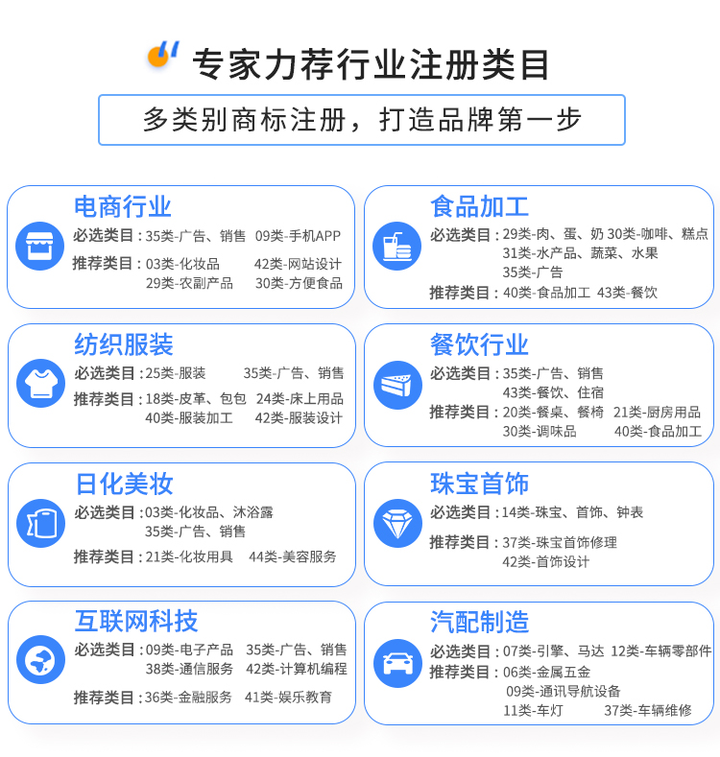 商標注冊申請自己可以辦理嗎？怎么辦理呢？——互聯網銷售化妝品篇